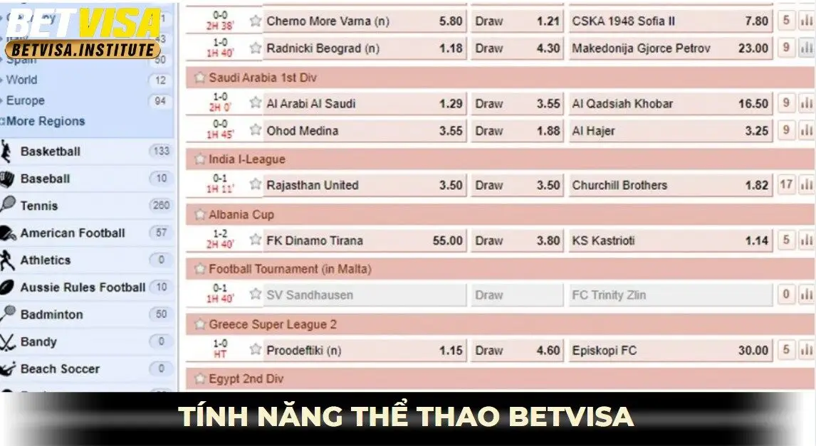Tính năng đa dạng bảng tỷ lệ kèo betvisa